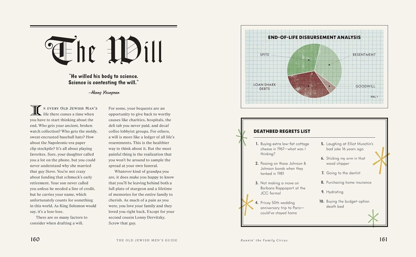 The Old Jewish Men'S Guide to Eating, Sleeping, and Futzing Around