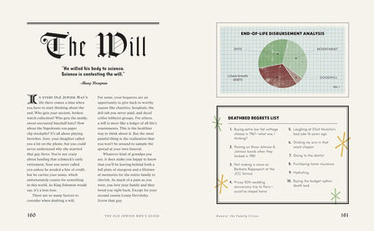 The Old Jewish Men'S Guide to Eating, Sleeping, and Futzing Around