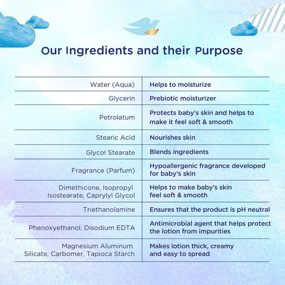 Rich Moisture Nourishing Baby Lotion, 400Ml