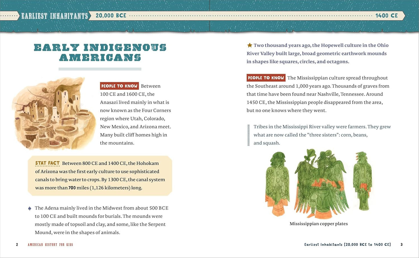 American History for Kids: 500 Facts! (History Facts for Kids)