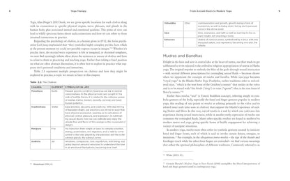 Teaching Yoga, Second Edition: a Comprehensive Guide for Yoga Teachers and Train