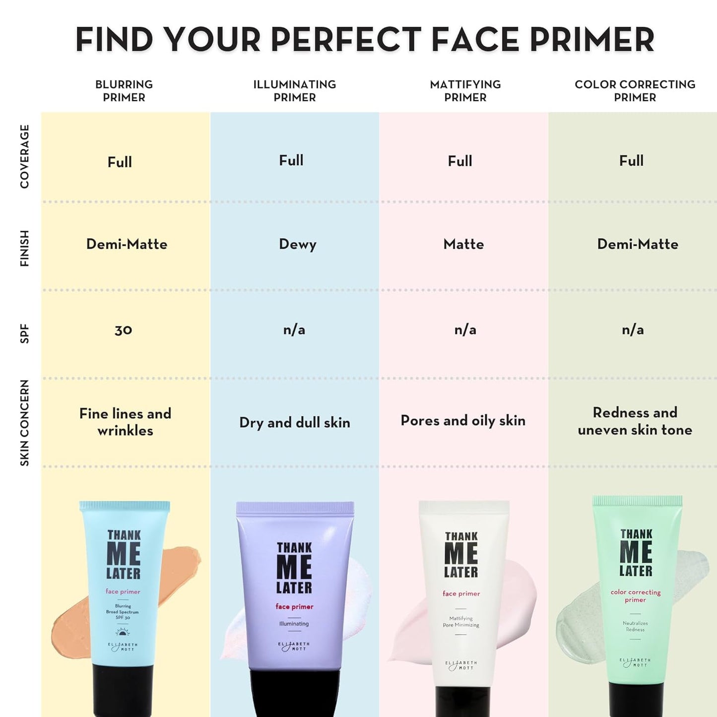 Thank Me Later Face Primer - Mattifying Makeup Base Primer for Shine and Oil Con