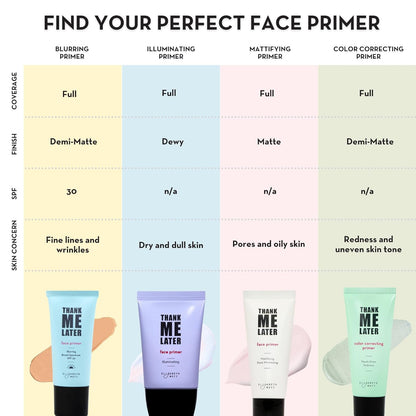 Thank Me Later Face Primer - Mattifying Makeup Base Primer for Shine and Oil Con