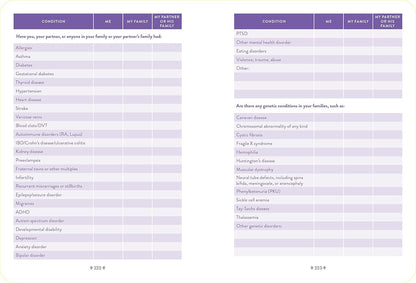 What to Expect Pregnancy Journal and Organizer: the All-In-One Pregnancy Diary