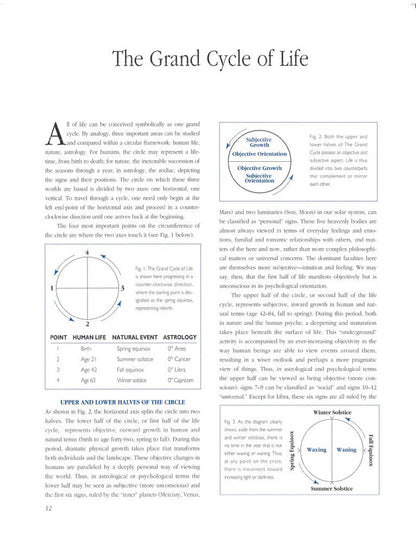 The Secret Language of Birthdays: Your Complete Personology Guide for Each Day o