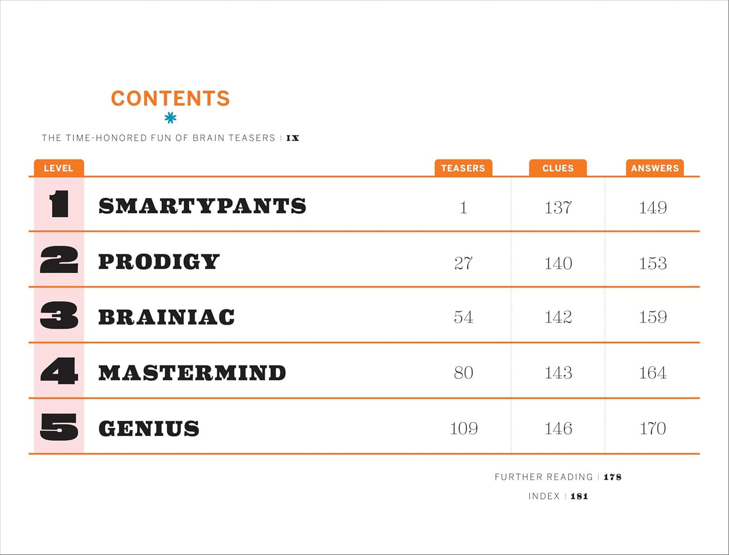 The 125 Best Brain Teasers of All Time: a Mind-Blowing Challenge of Math, Logic,