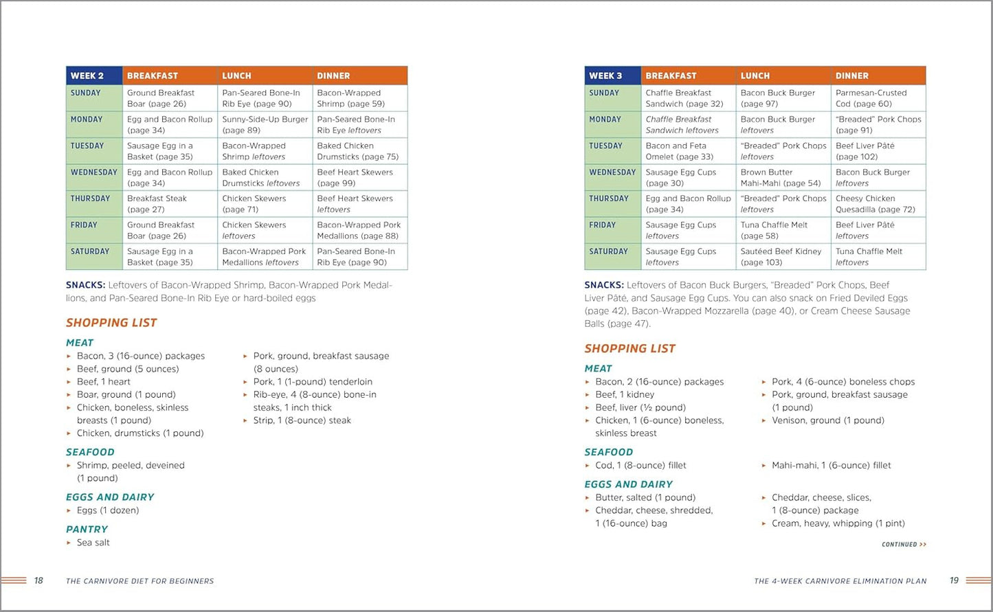 The Carnivore Diet for Beginners: Recipes and Meal Plans for Weight Loss, Health