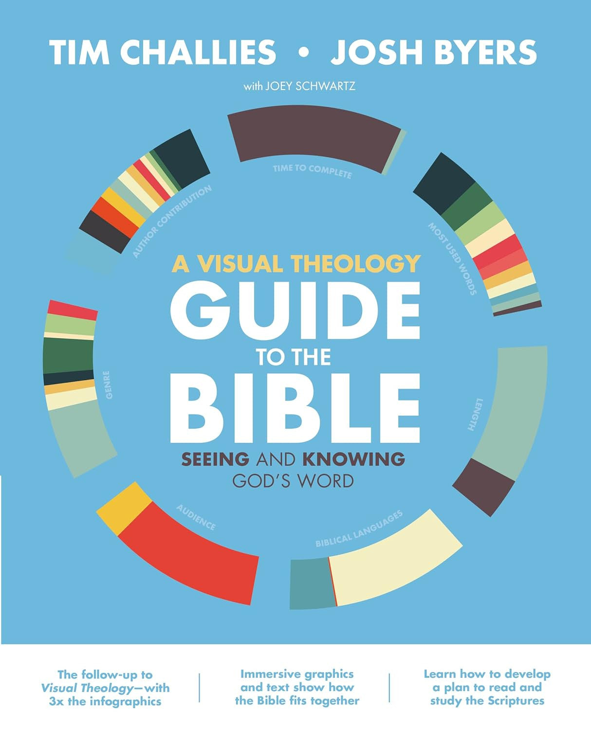 A Visual Theology Guide to the Bible: Seeing and Knowing God'S Word