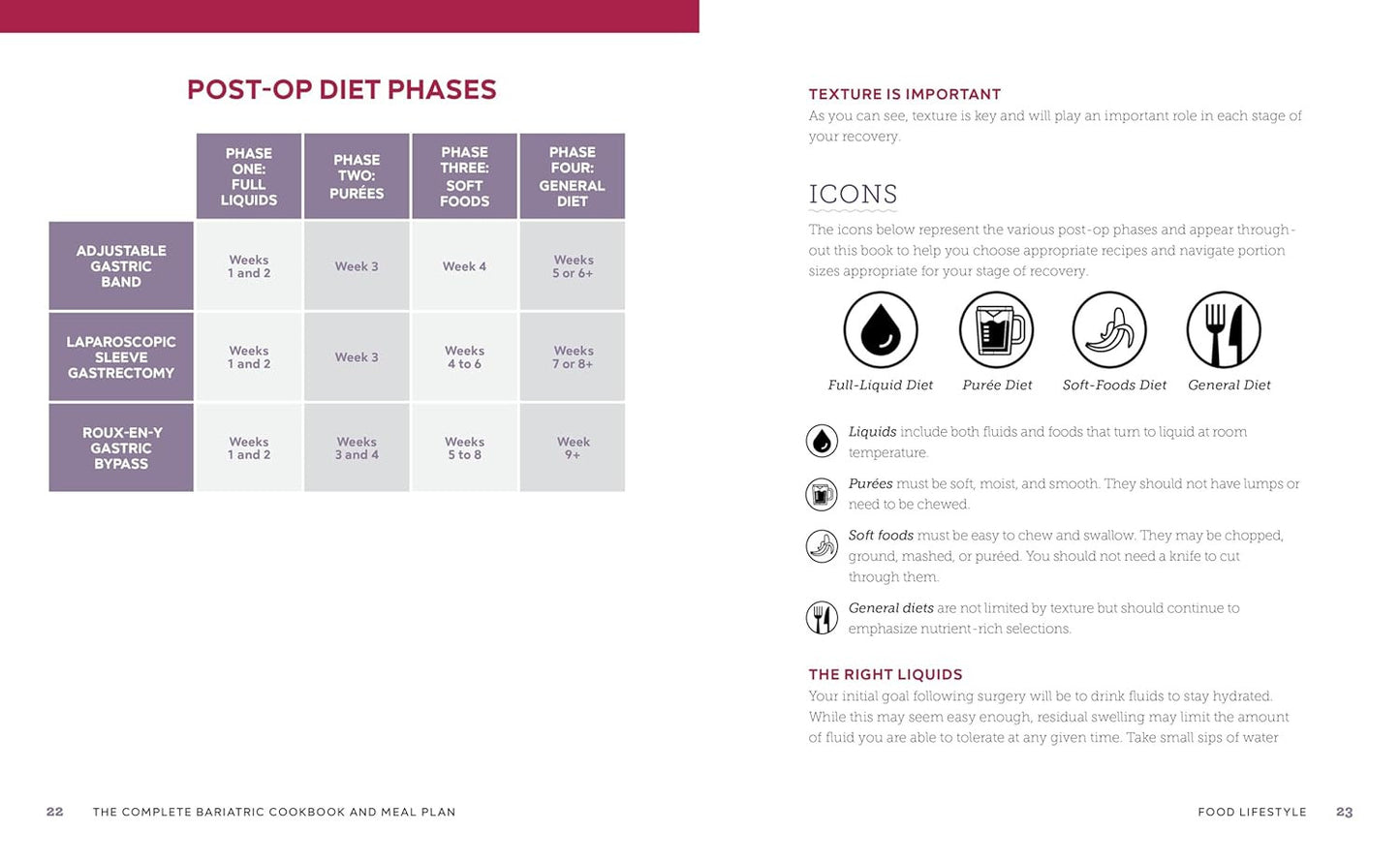 The Complete Bariatric Cookbook and Meal Plan: Recipes and Guidance for Life bef