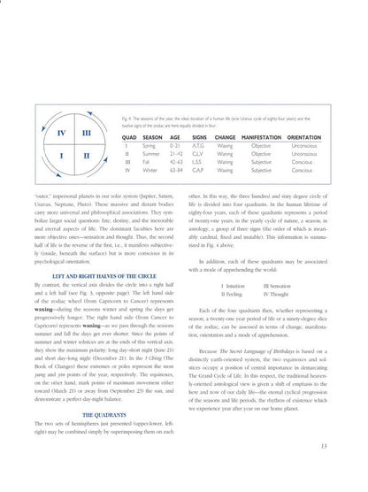 The Secret Language of Birthdays: Your Complete Personology Guide for Each Day o