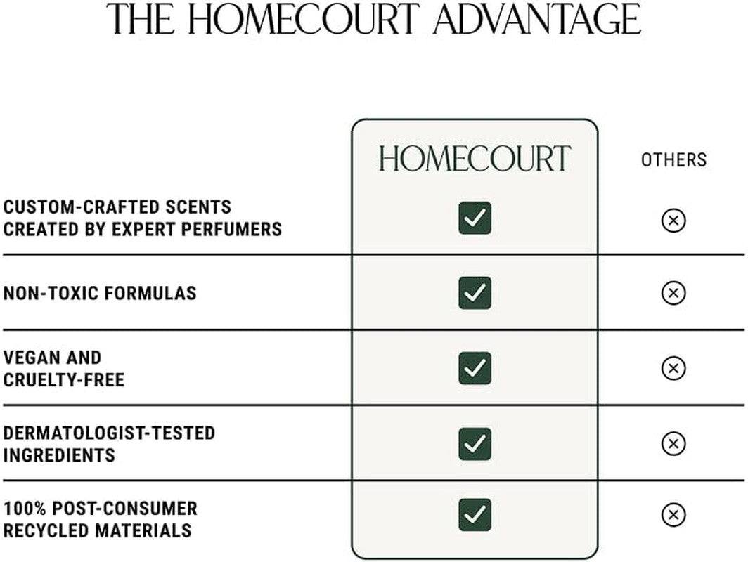 All-Purpose Surface Cleaner Spray, Lifts Away Dirt, Smudges & Grease, for Bathro