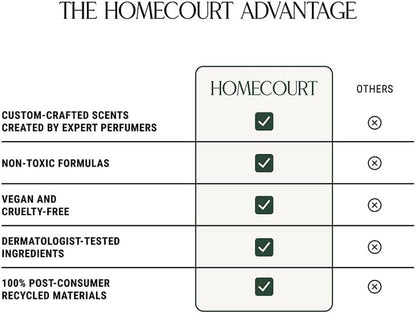 All-Purpose Surface Cleaner Spray, Lifts Away Dirt, Smudges & Grease, for Bathro