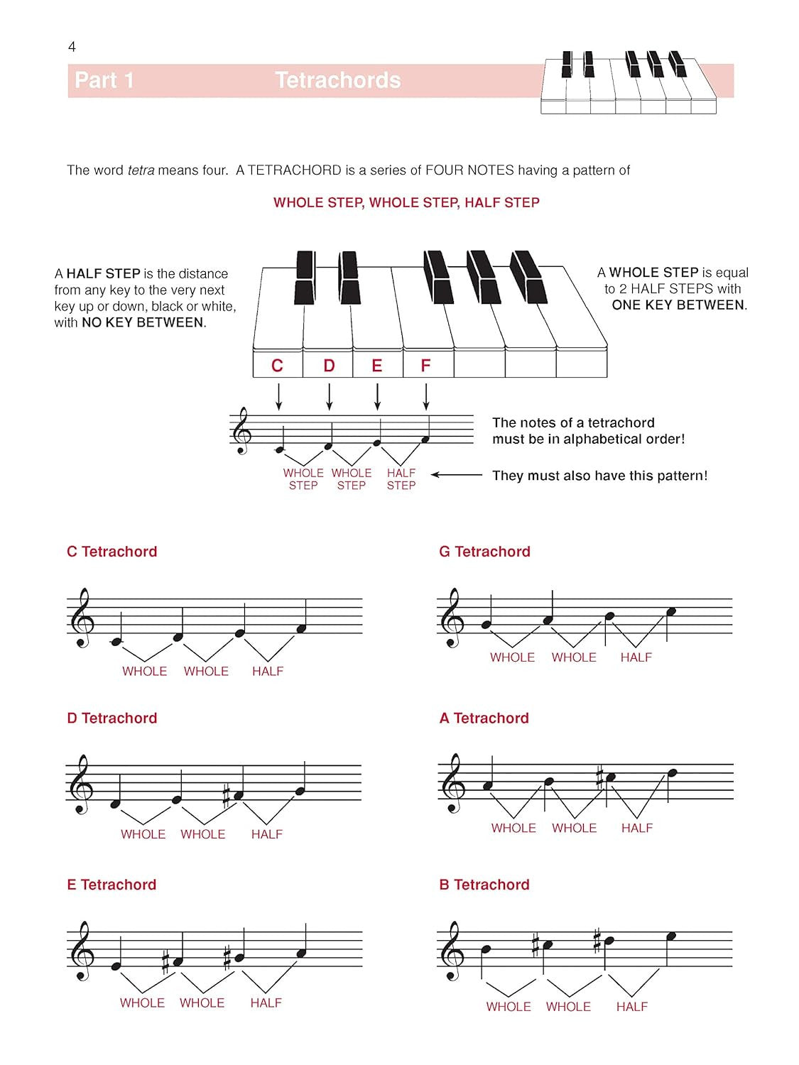 The Complete Book of Scales, Chords, Arpeggios & Cadences: Includes All the Majo