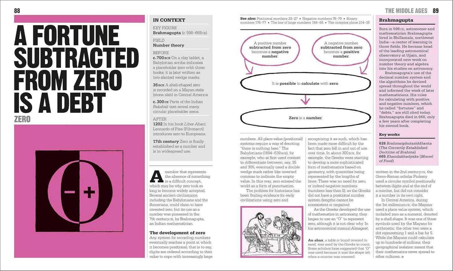 The Math Book (DK Big Ideas)