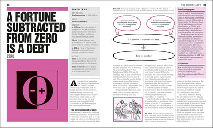 The Math Book (DK Big Ideas)