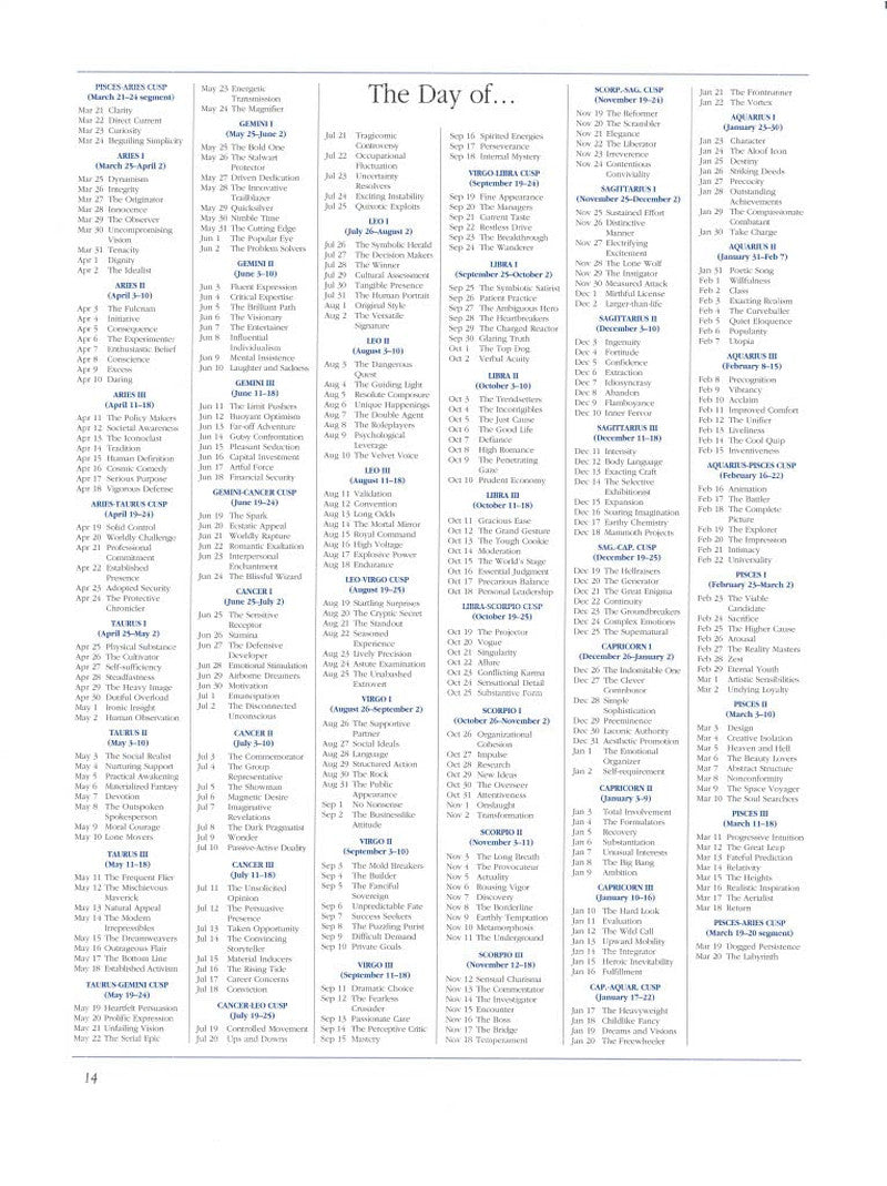 The Secret Language of Birthdays: Your Complete Personology Guide for Each Day o