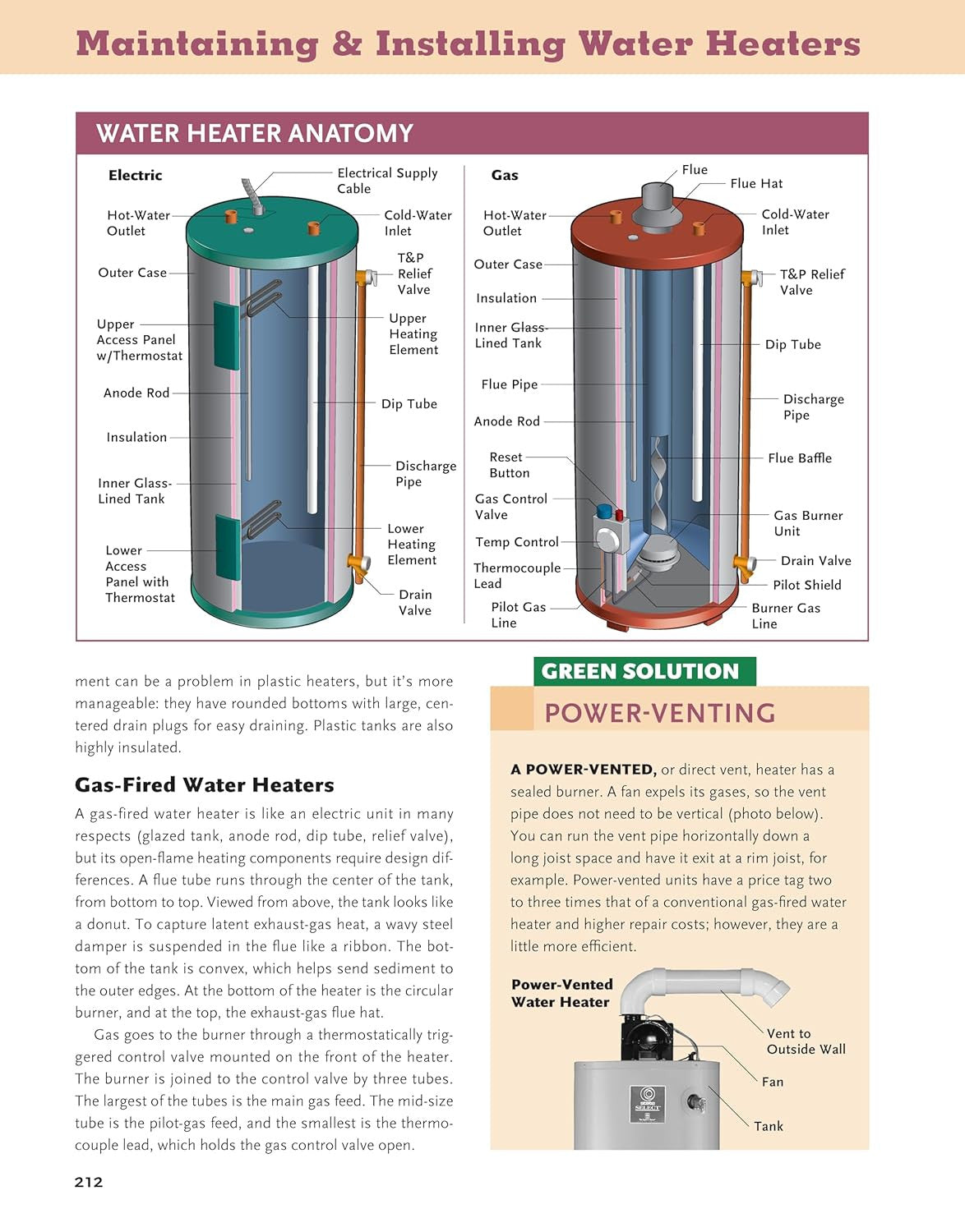 Ultimate Guide: Plumbing, 6Th Edition: 2024 National Plumbing Code Standards (Cr