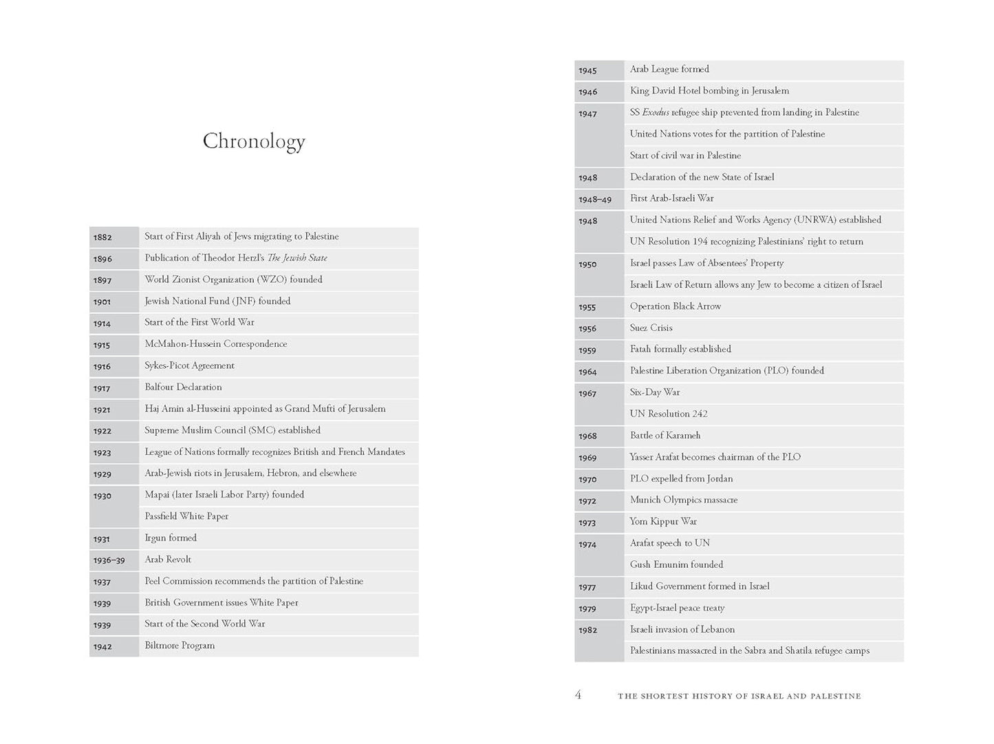 The Shortest History of Israel and Palestine: from Zionism to Intifadas and the