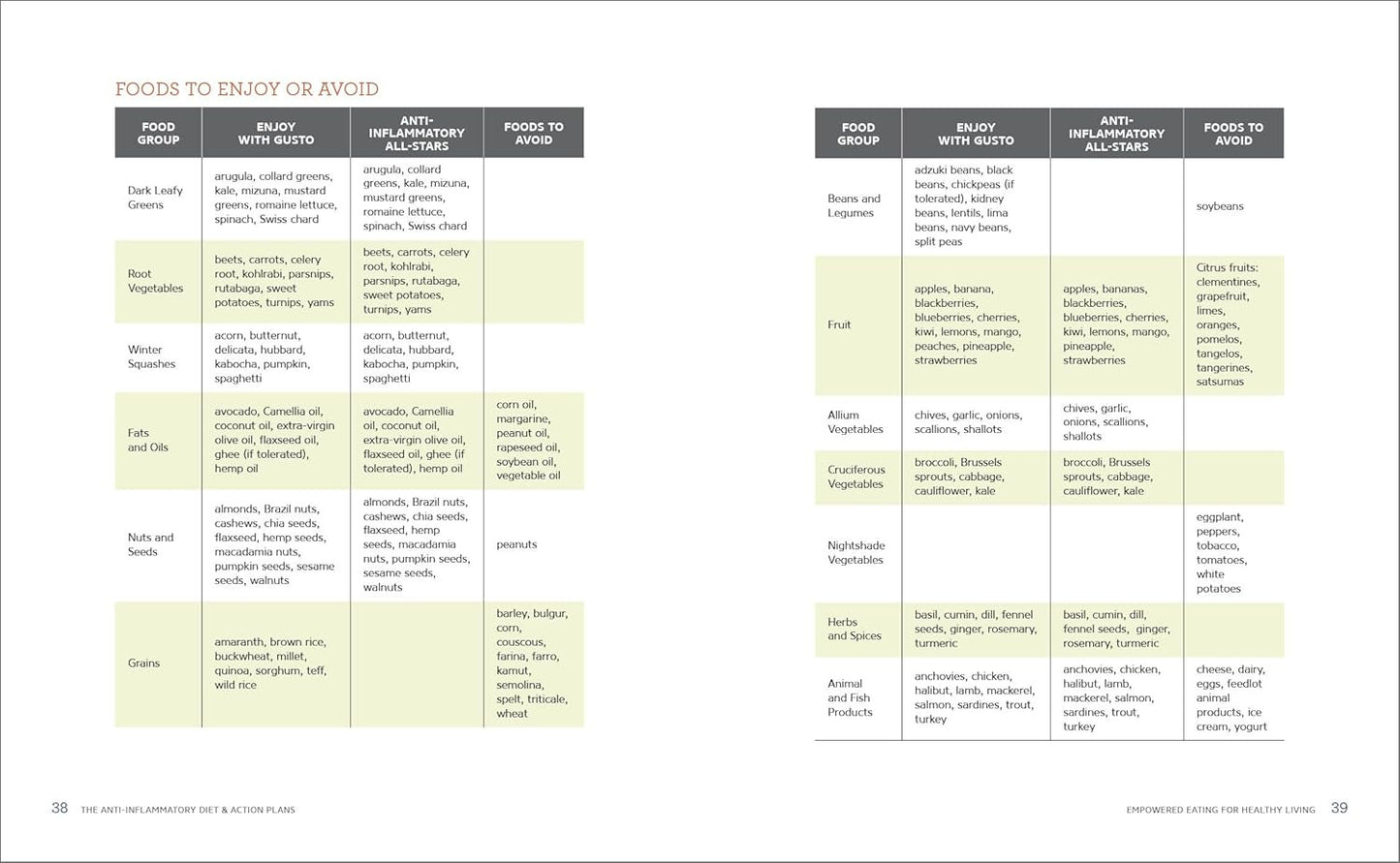 The Anti-Inflammatory Diet & Action Plans: 4-Week Meal Plans to Heal the Immune