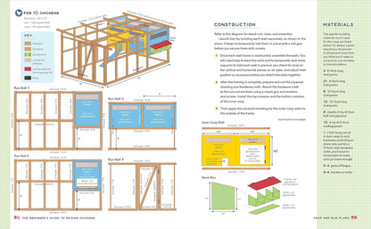 The Beginner'S Guide to Raising Chickens: How to Raise a Happy Backyard Flock (R