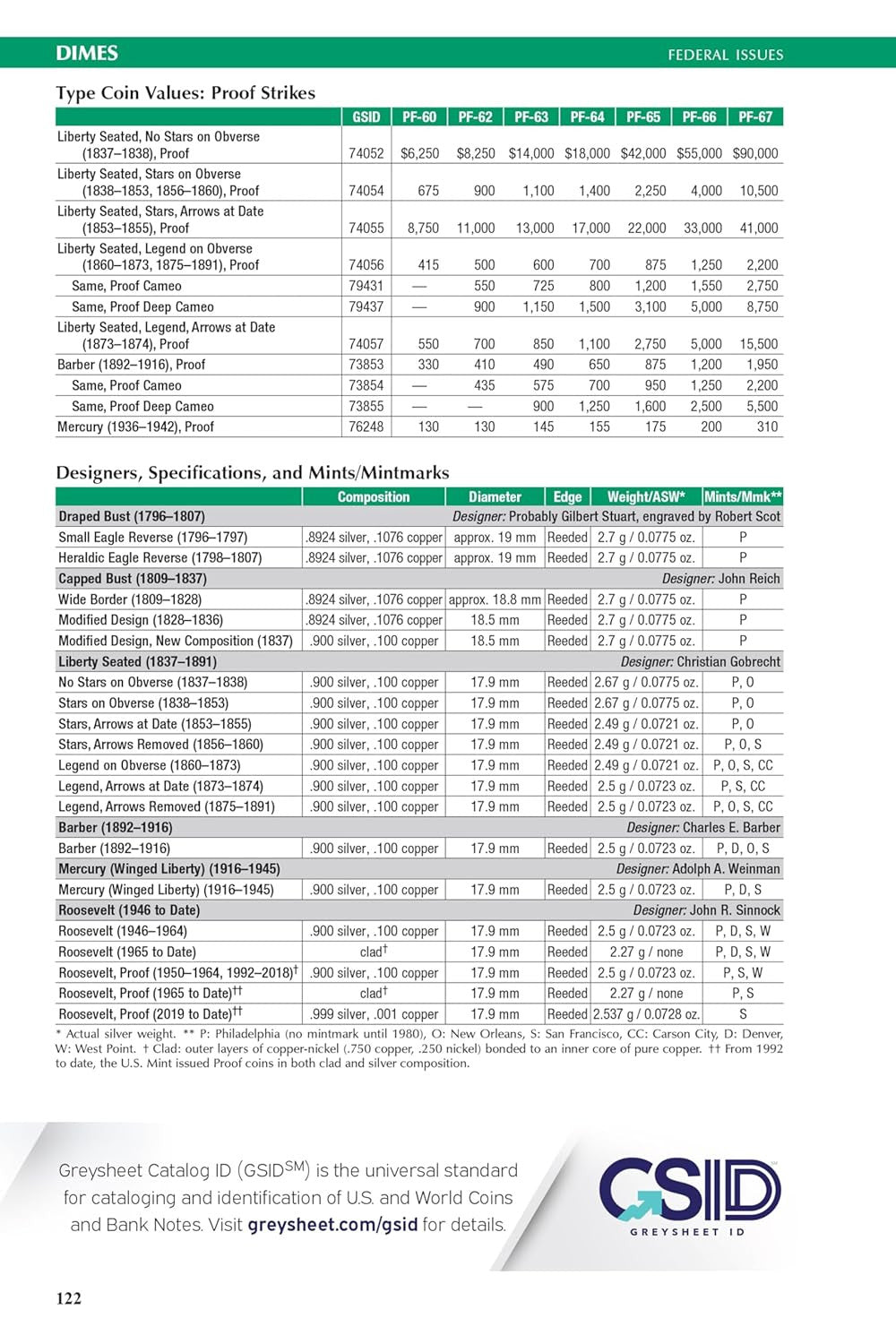 The 2026 Red Book: a Guide Book of United States Coins
