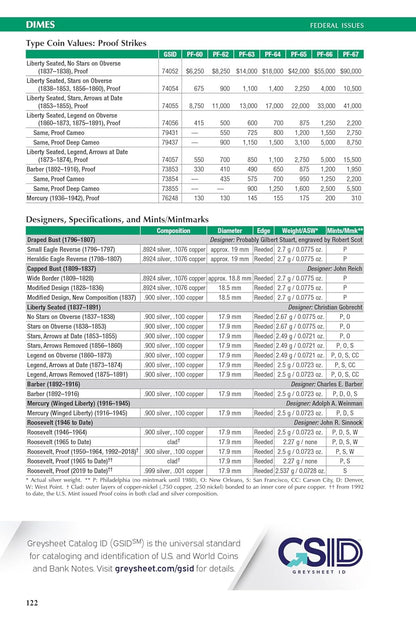 The 2026 Red Book: a Guide Book of United States Coins