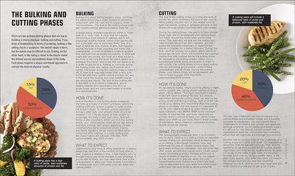 The Bodybuilder'S Kitchen: 100 Muscle-Building, Fat Burning Recipes, with Meal P