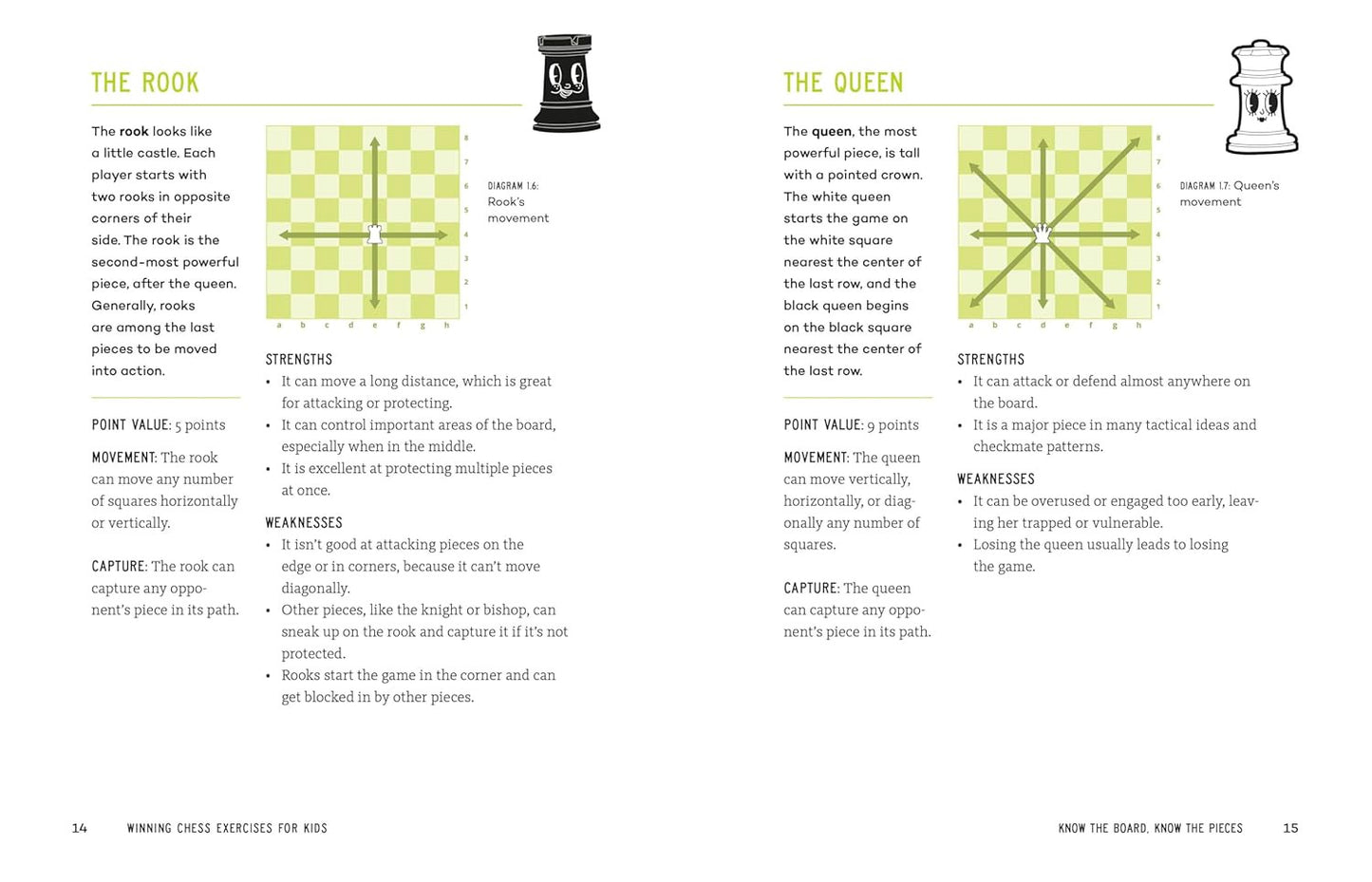 Winning Chess Exercises for Kids: Tactics and Strategies to Outsmart Your Oppone