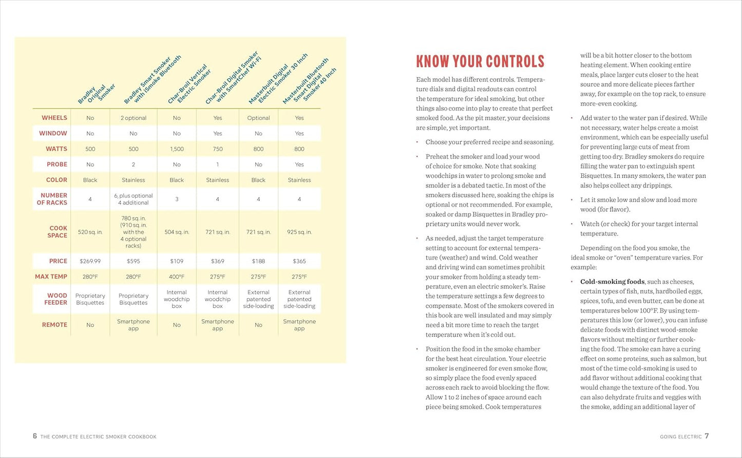The Complete Electric Smoker Cookbook: 100+ Recipes and Essential Techniques for