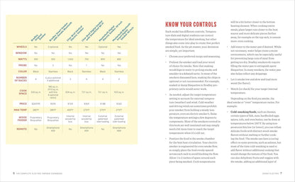 The Complete Electric Smoker Cookbook: 100+ Recipes and Essential Techniques for