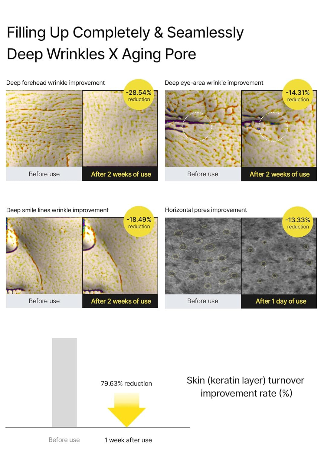 the Vita a Retinal Shot Tightening Booster | with Retinal 0.1%, Matryxyl 3%, Por