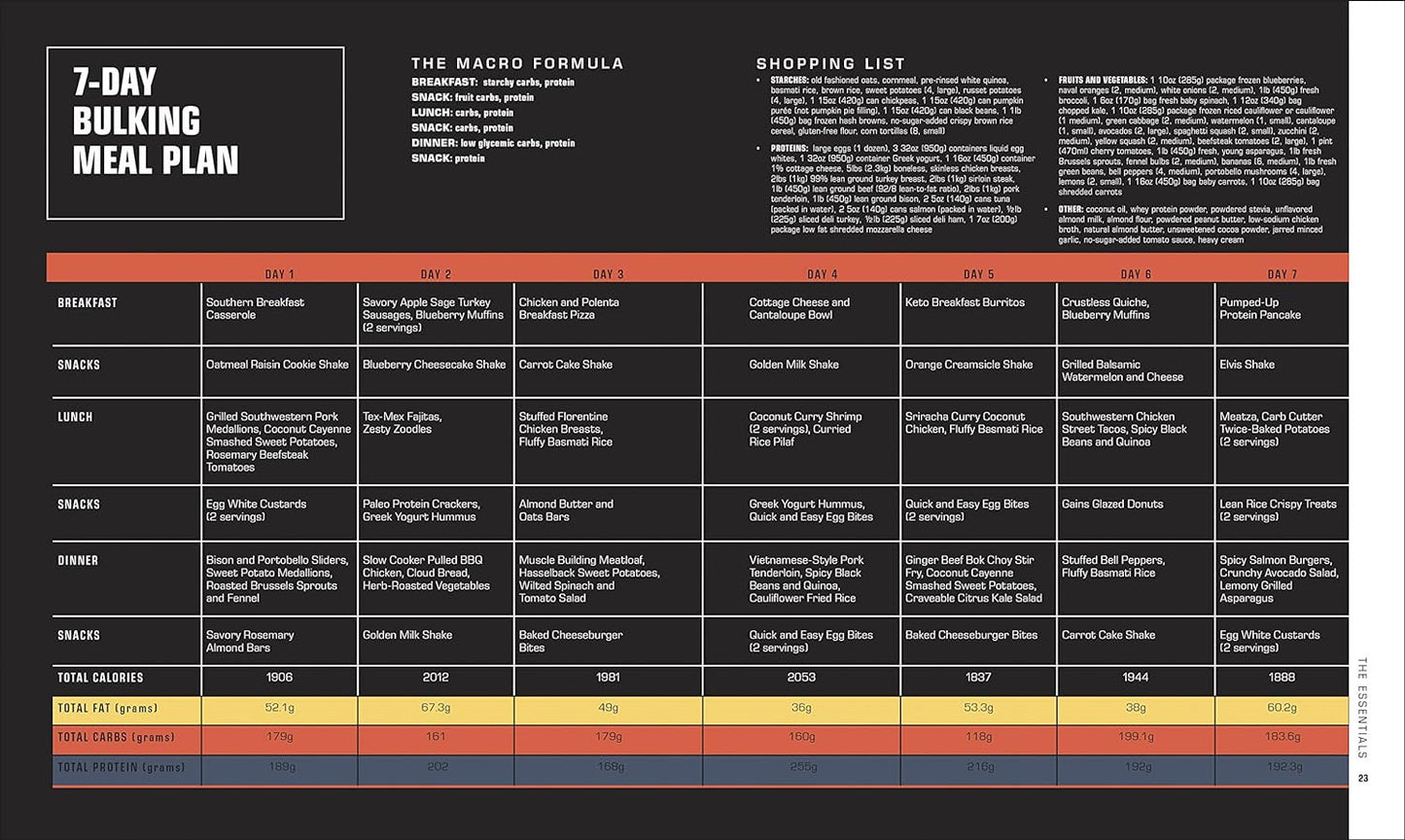 The Bodybuilder'S Kitchen: 100 Muscle-Building, Fat Burning Recipes, with Meal P