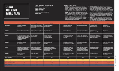 The Bodybuilder'S Kitchen: 100 Muscle-Building, Fat Burning Recipes, with Meal P