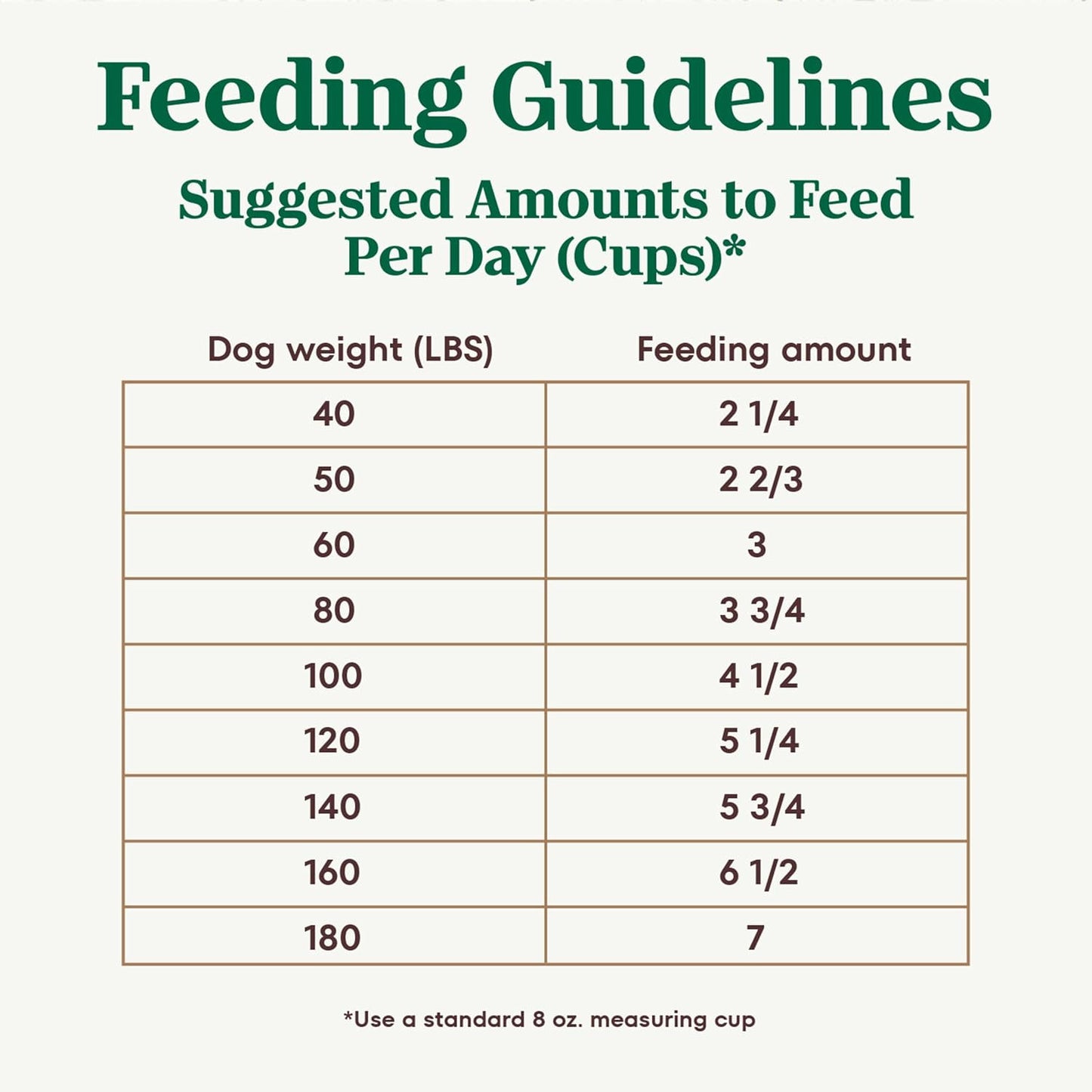 Ultra Adult Large Breed Dry Dog Food, Chicken, Lamb and Salmon Protein Trio, 30