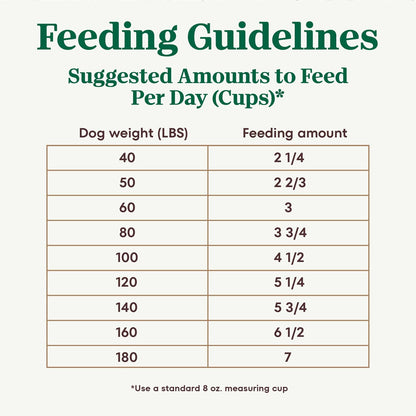 Ultra Adult Large Breed Dry Dog Food, Chicken, Lamb and Salmon Protein Trio, 30