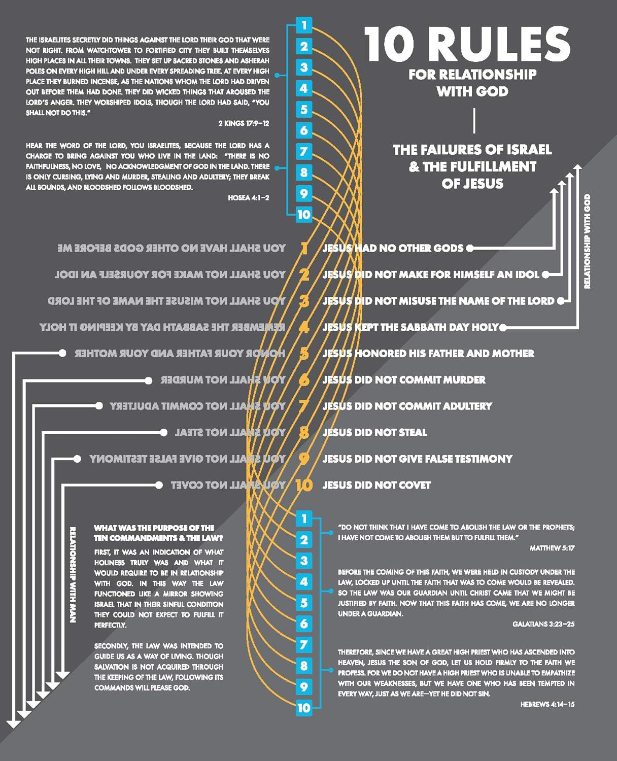 A Visual Theology Guide to the Bible: Seeing and Knowing God'S Word