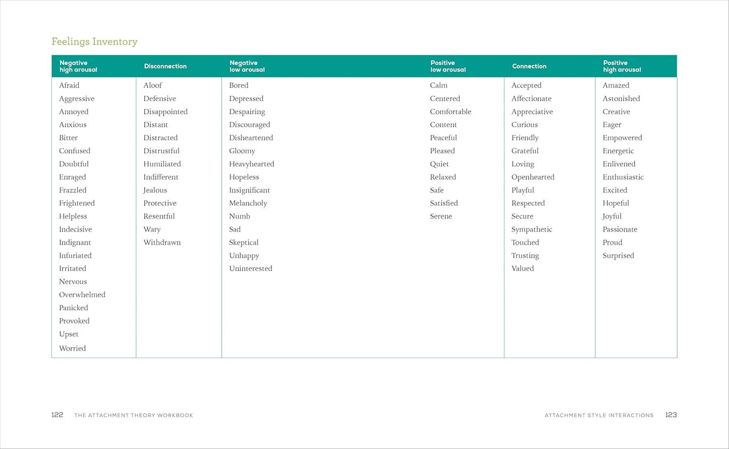 The Attachment Theory Workbook: Powerful Tools to Promote Understanding, Increas