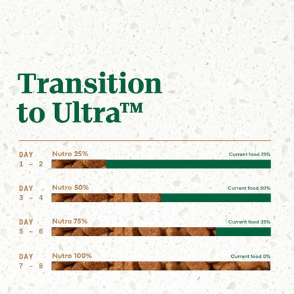 Ultra Adult Large Breed Dry Dog Food, Chicken, Lamb and Salmon Protein Trio, 30