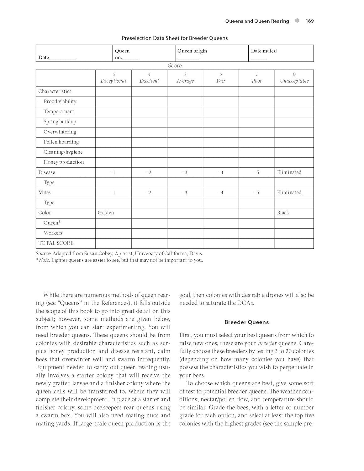 The Beekeeper'S Handbook