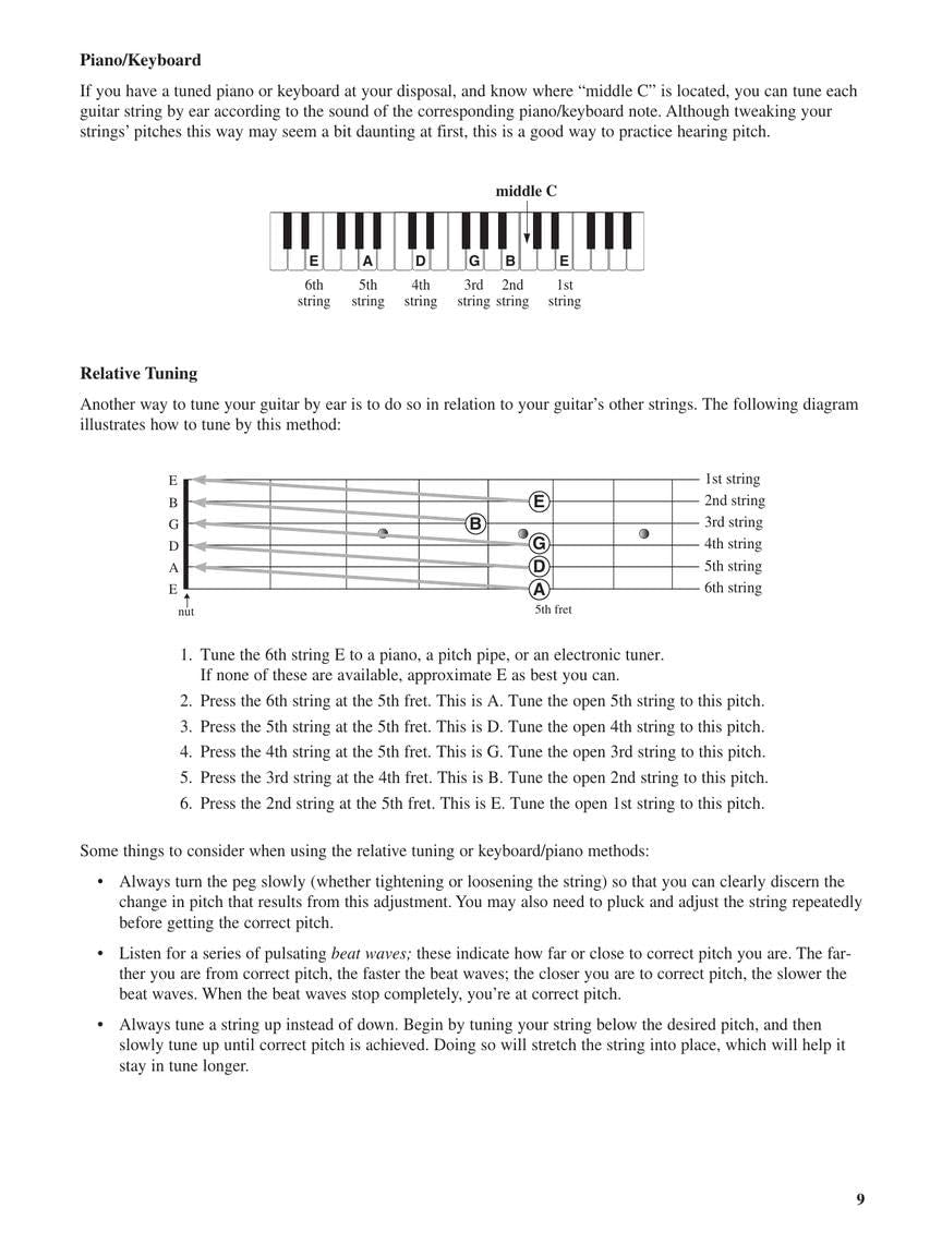 Teach Yourself to Play Guitar: a Quick and Easy Introduction for Beginners | Gui