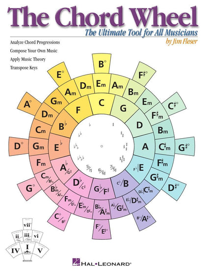 The Chord Wheel: the Ultimate Tool for All Musicians | Music Theory Learning Too