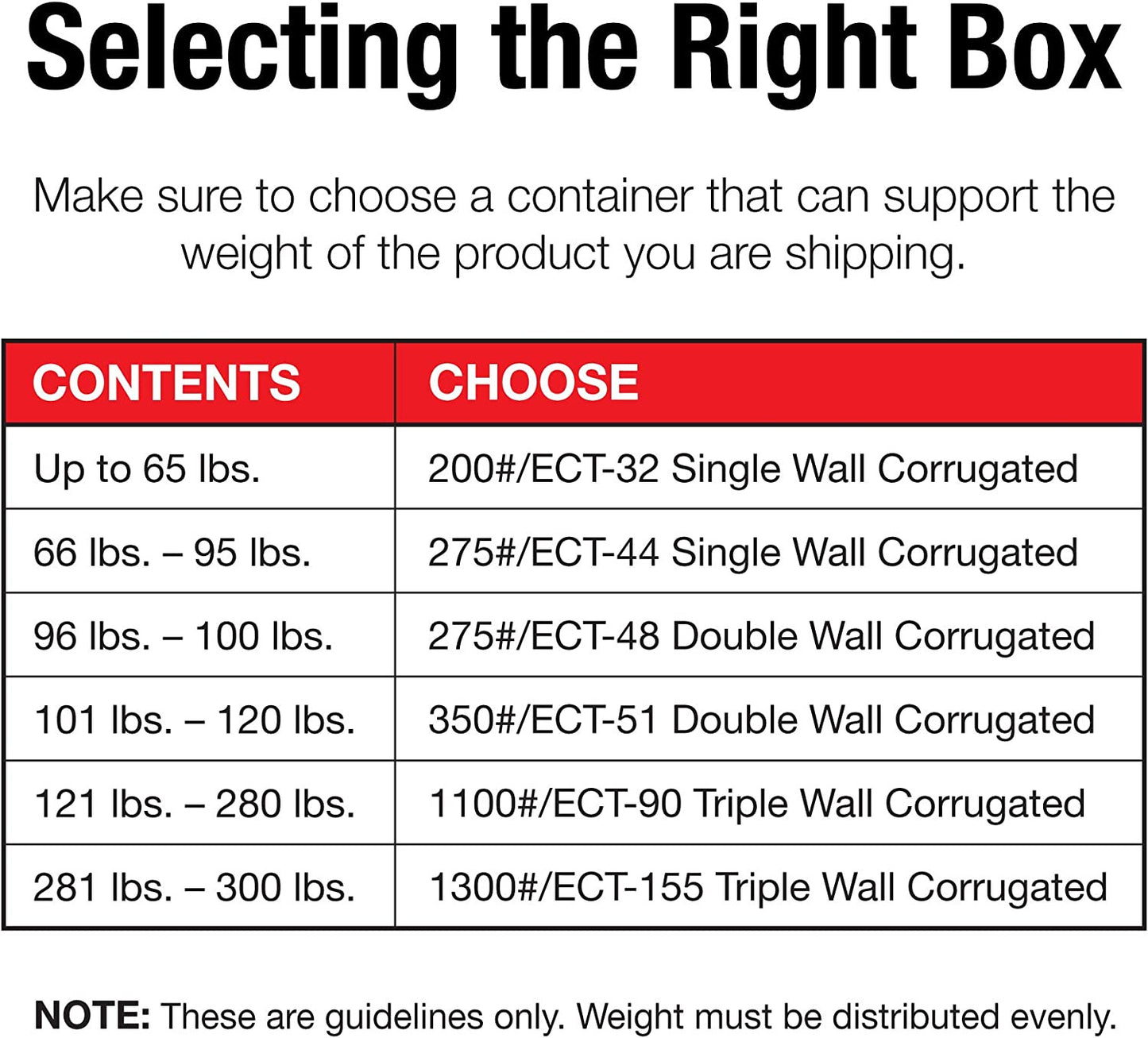 12 X 7 X 5 Corrugated Cardboard Boxes, Small 12"L X 7"W X 5"H, Pack of 25 | Ship