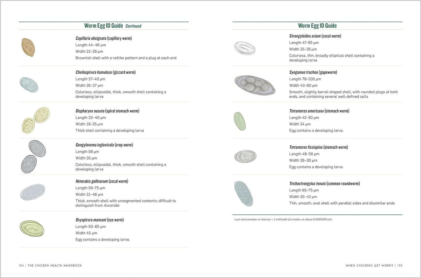 The Chicken Health Handbook, 2Nd Edition: a Complete Guide to Maximizing Flock H