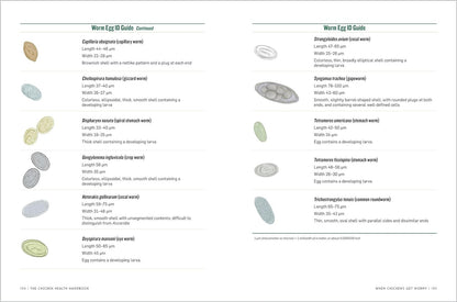 The Chicken Health Handbook, 2Nd Edition: a Complete Guide to Maximizing Flock H