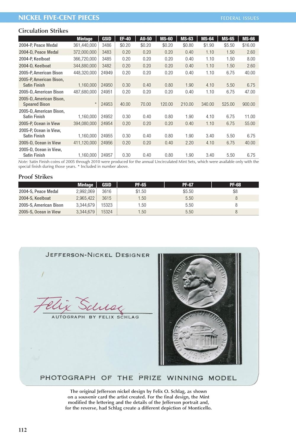 The 2026 Red Book: a Guide Book of United States Coins