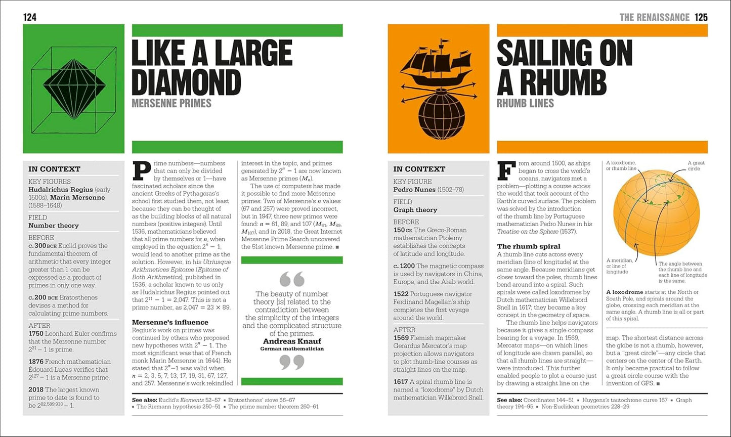 The Math Book (DK Big Ideas)