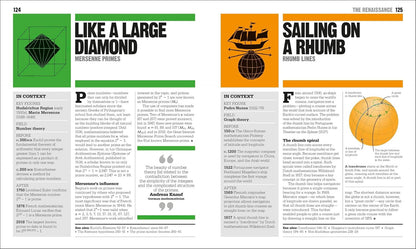 The Math Book (DK Big Ideas)