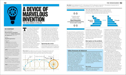 The Math Book (DK Big Ideas)