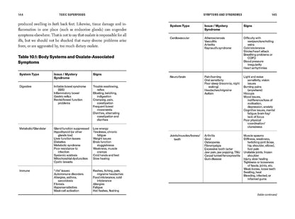 Toxic Superfoods: How Oxalate Overload Is Making You Sick--And How to Get Better