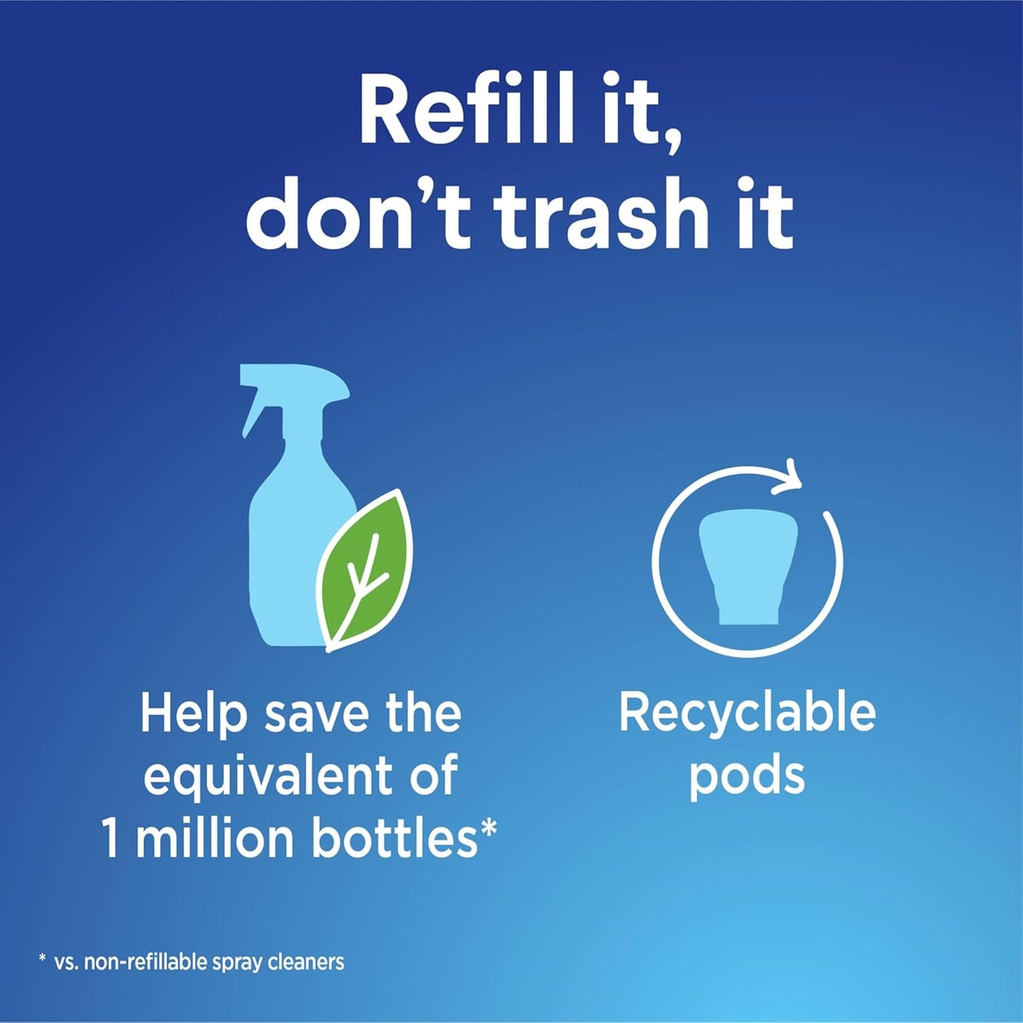 Multi-Purpose Spray Starter Kit 3X1.125Fo, Household Essentials, Concentrated Re